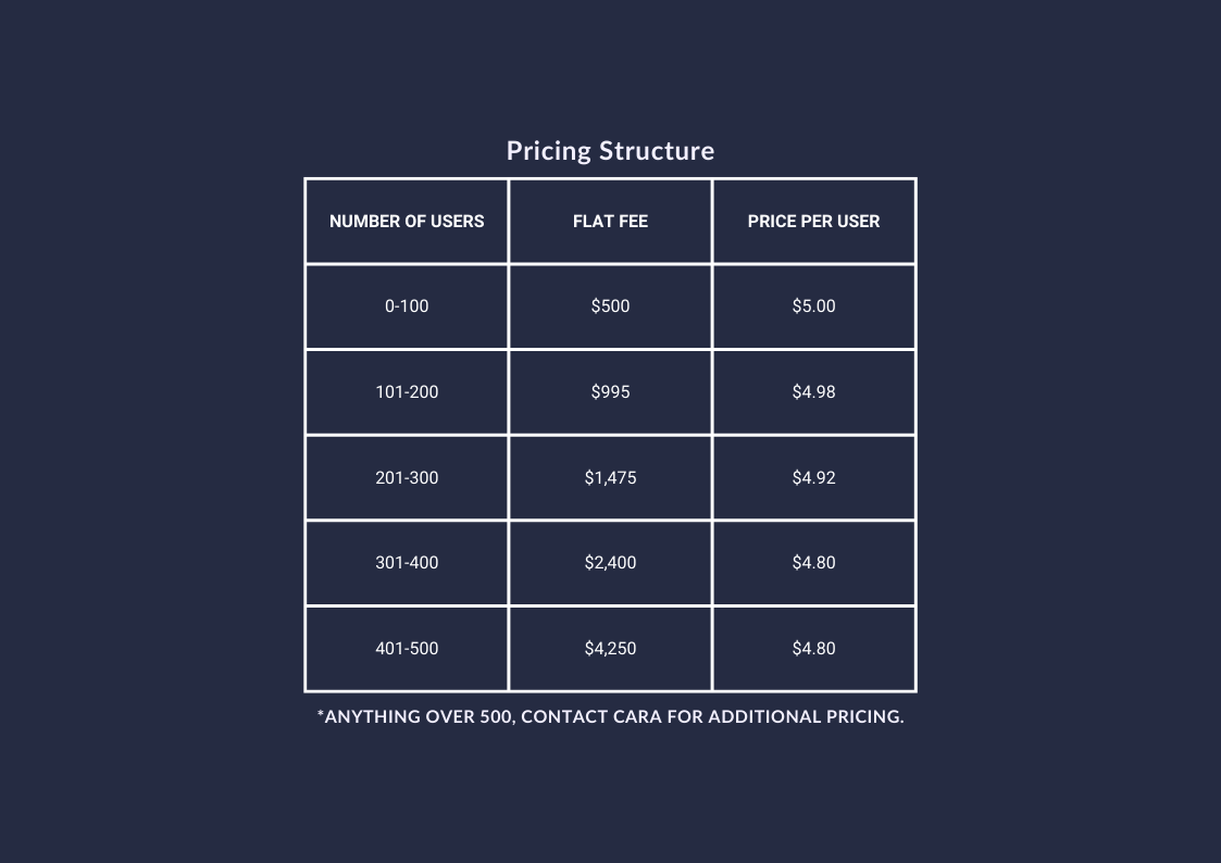 TYmNf3kUQRmI3twdUJHq_All Employee Pricing Structre